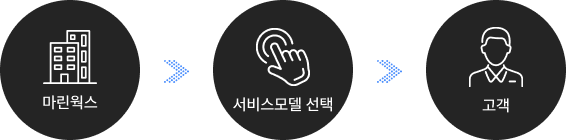 마린웍스 > 서비스모델 선택 > 고객
